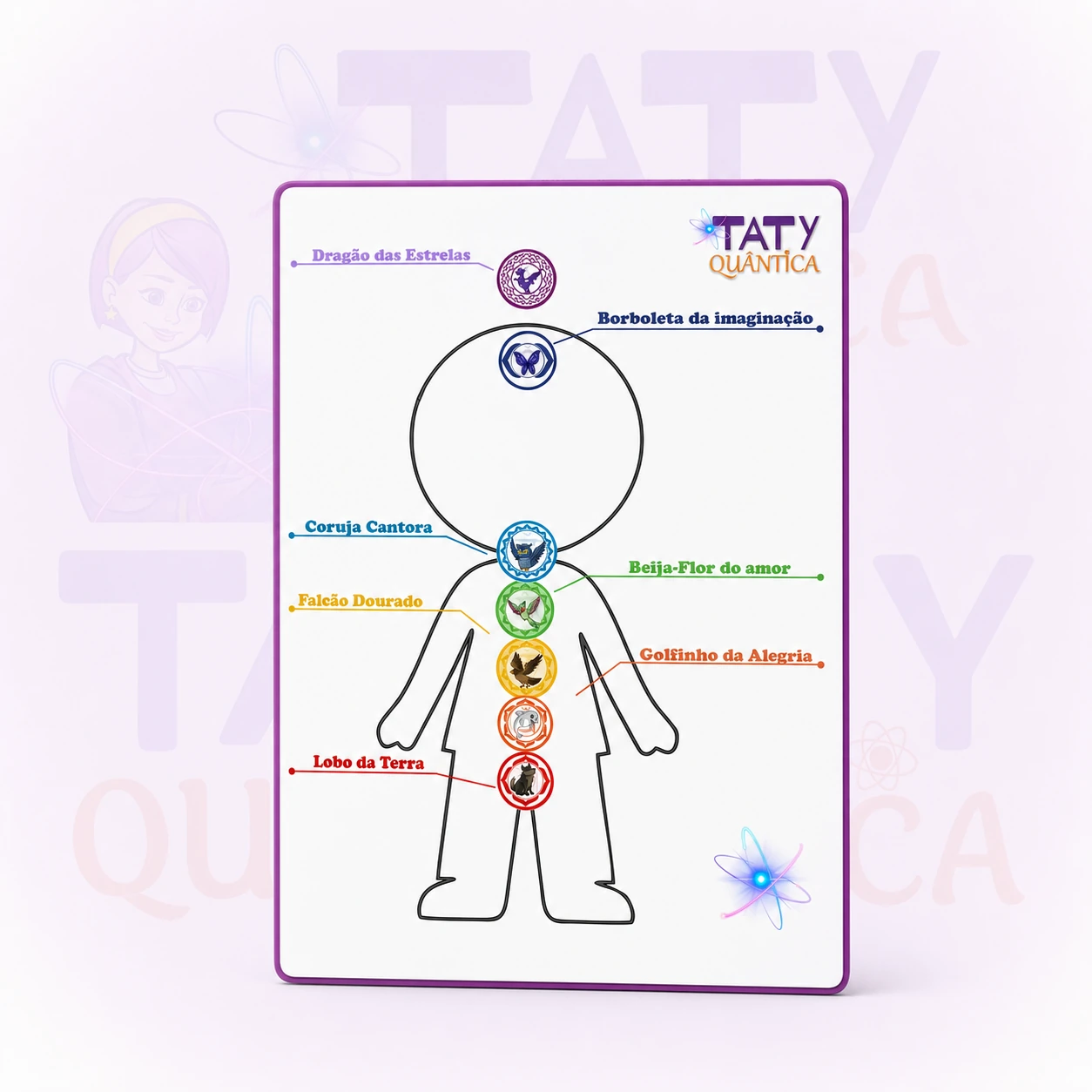 Mapa dos Animais Guardiões dos Chakras em apresentação visual da Taty Quântica